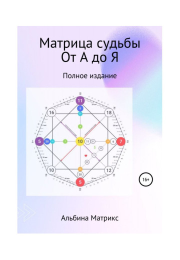 Матриця долі Від А до Я. Матрикс А. Матриця долі Від А до Я. Матрикс А.