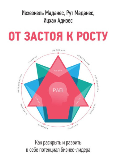 Від застою до зросту. Як розкрити та розвинути в собі потенціал бізнес-лідера. Іцхак Адісес. (тверда палітурка) Від застою до зросту. Як розкрити та розвинути в собі потенціал бізнес-лідера. Іцхак Адісес. (тверда палітурка)