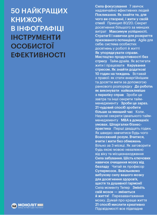 50 найкращих книжок в інфографіці. Інструменти особистої ефективності