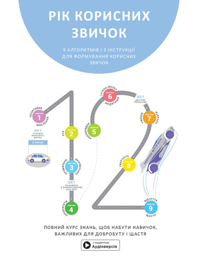Рік корисних звичок. Повний курс знань, щоб набути звичок, важливих для добробуту і щастя. Збірник самарі + аудіокнижка Рік корисних звичок. Повний курс знань, щоб набути звичок, важливих для добробуту і щастя. Збірник самарі + аудіокнижка